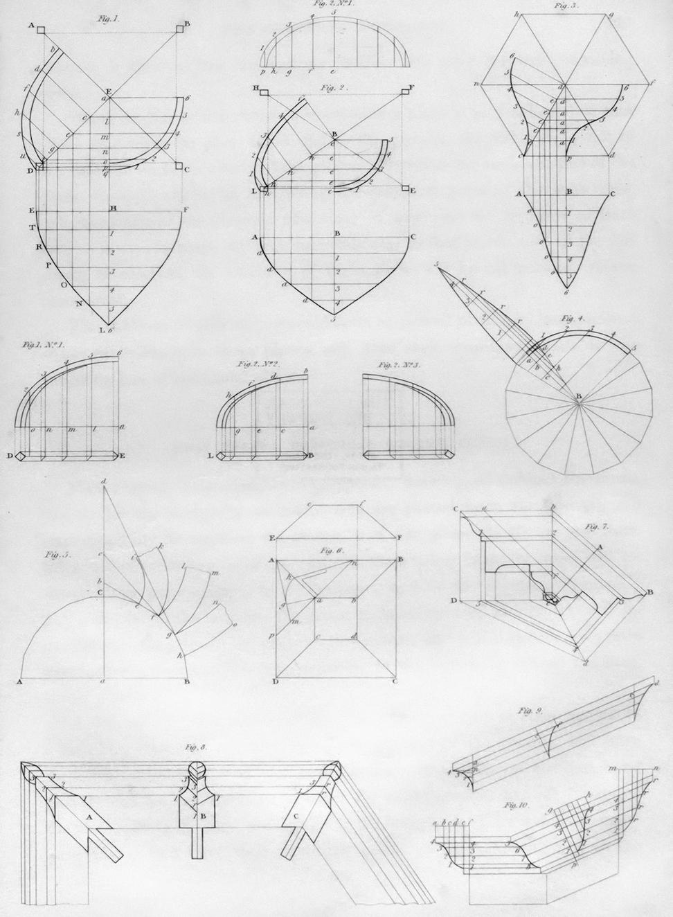 Structural analysis diagram